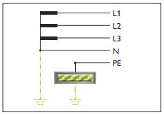 SPD浪涌保護器的應用場景-TT系統(tǒng)