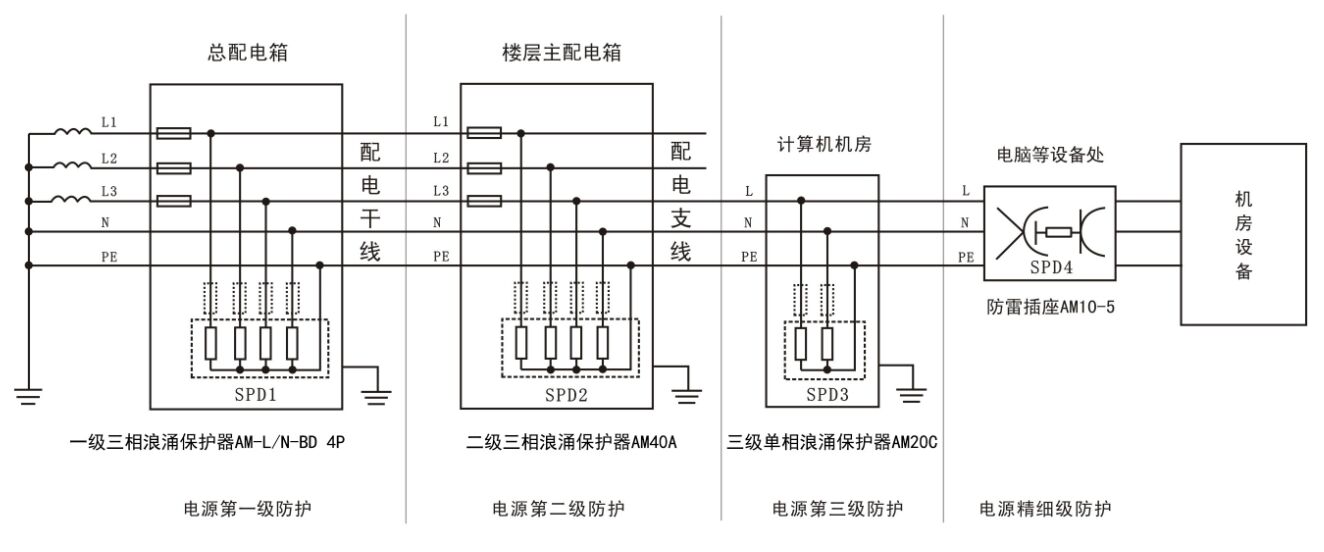 交流浪涌保護(hù)器選型冊-放電電流選擇