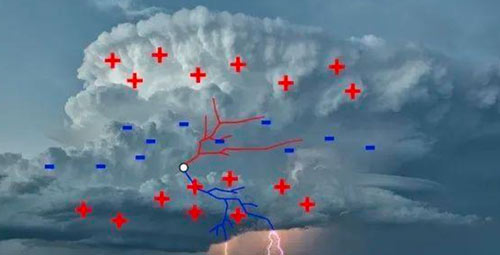 雷電的產(chǎn)生