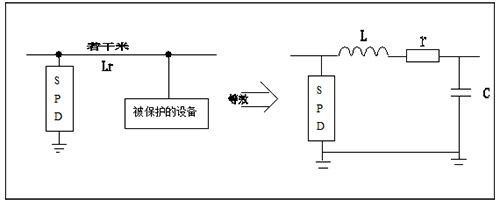 浪涌保護器安裝需要注意的距離