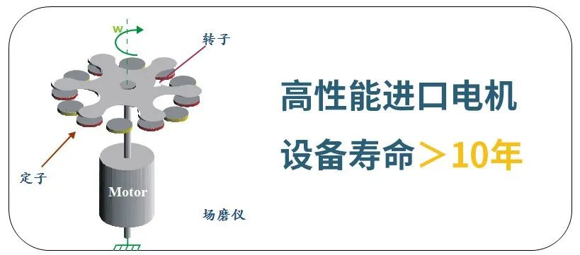 雷電預(yù)警系統(tǒng)探頭怎么選？