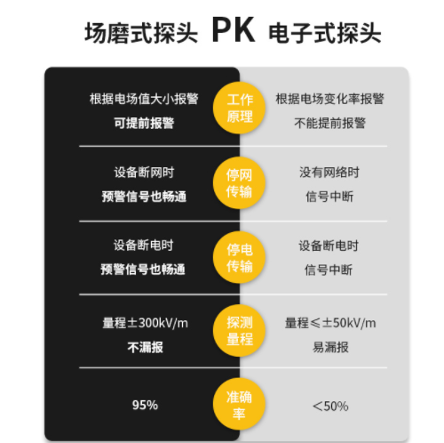 大氣電場儀雷電預(yù)警系統(tǒng)的價(jià)格是多少？
