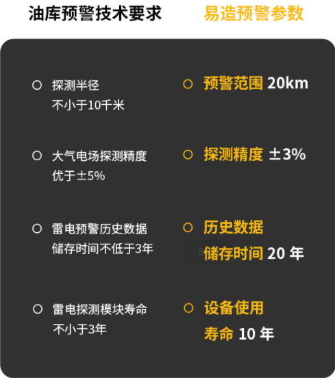 雷電監(jiān)控預(yù)警系統(tǒng)用在哪？你知道幾個(gè)？