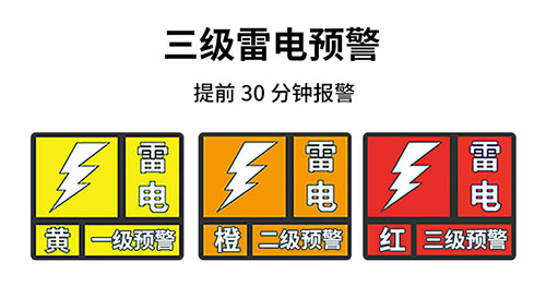 機場雷電預警等級-提前發(fā)出三級雷電警報