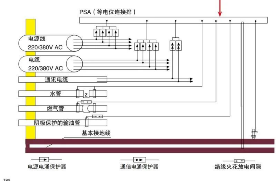 浪涌保護(hù)器等電位連接圖