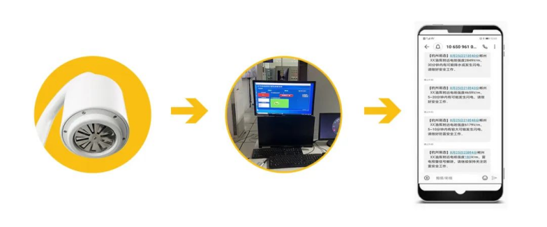 雷電預(yù)警系統(tǒng)-短信功能