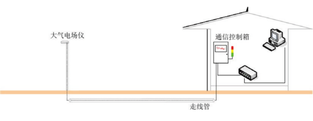 雷電預(yù)警系統(tǒng)-探頭信號(hào)