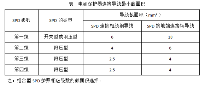 電涌保護器的安裝-電涌保護器連接導(dǎo)線最小截面積