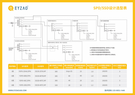 低壓防雷浪涌保護(hù)器規(guī)格型號(hào)參數(shù)選型表