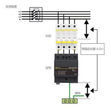 浪涌保護器—導線長度≤0.5m