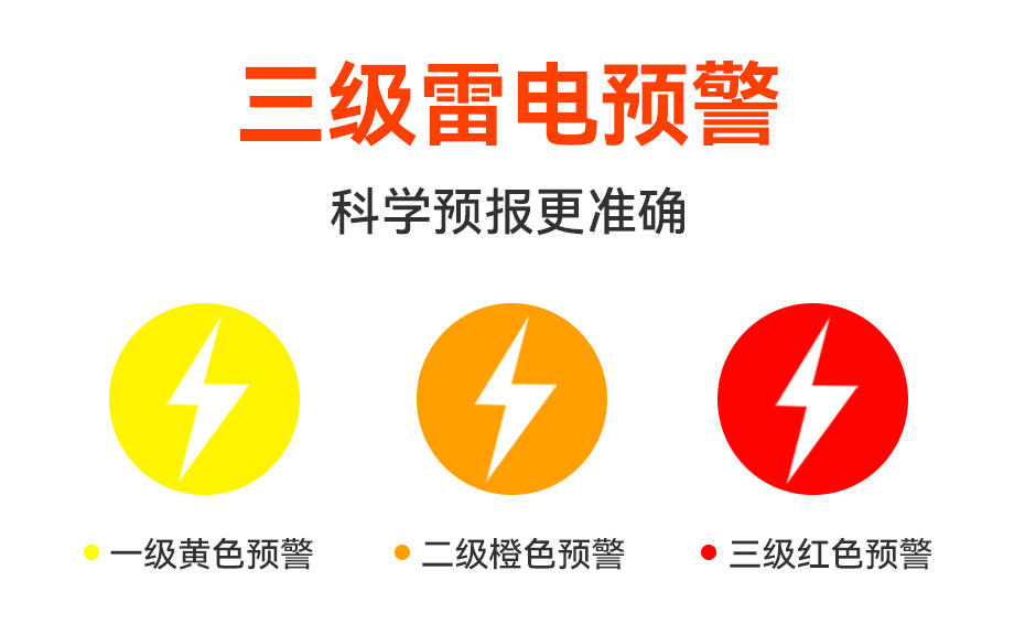 雷電預警系統(tǒng)-三級雷電預警