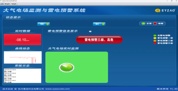雷電預(yù)警系統(tǒng)-數(shù)據(jù)分析