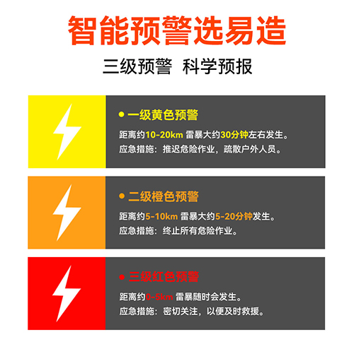 大型油氣存儲基地雷電預(yù)警系統(tǒng)