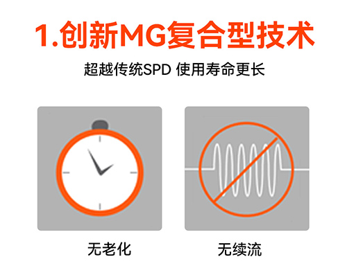 浪涌保護(hù)器的作用-復(fù)合型技術(shù)