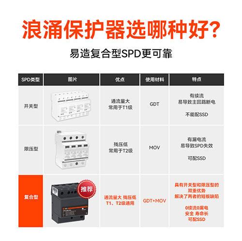 40ka的浪涌保護(hù)器多少錢-哪家好