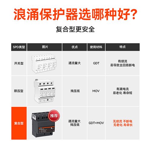 國(guó)內(nèi)知名浪涌保護(hù)器廠家