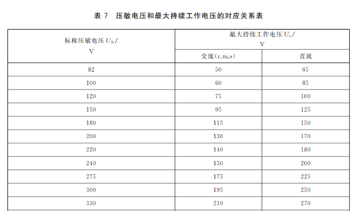 直流浪涌保護(hù)器的選型與Uc值