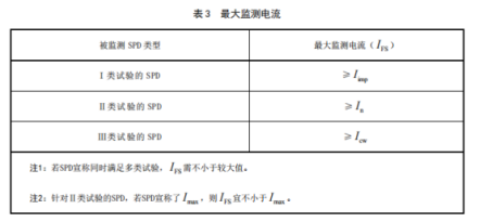 智能防雷系統(tǒng)