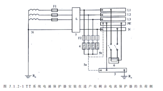 不同的接地方式，浪涌保護(hù)器怎么選型