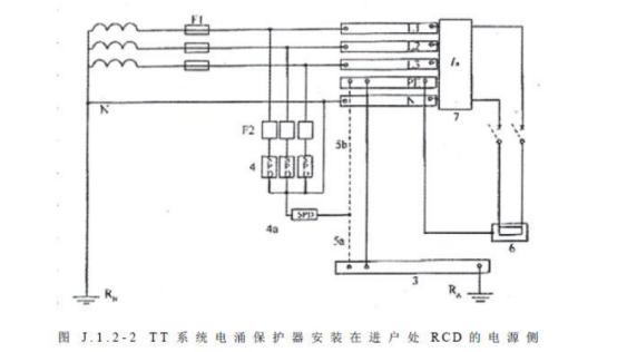 不同的接地方式，浪涌保護(hù)器怎么選型-TT系統(tǒng)